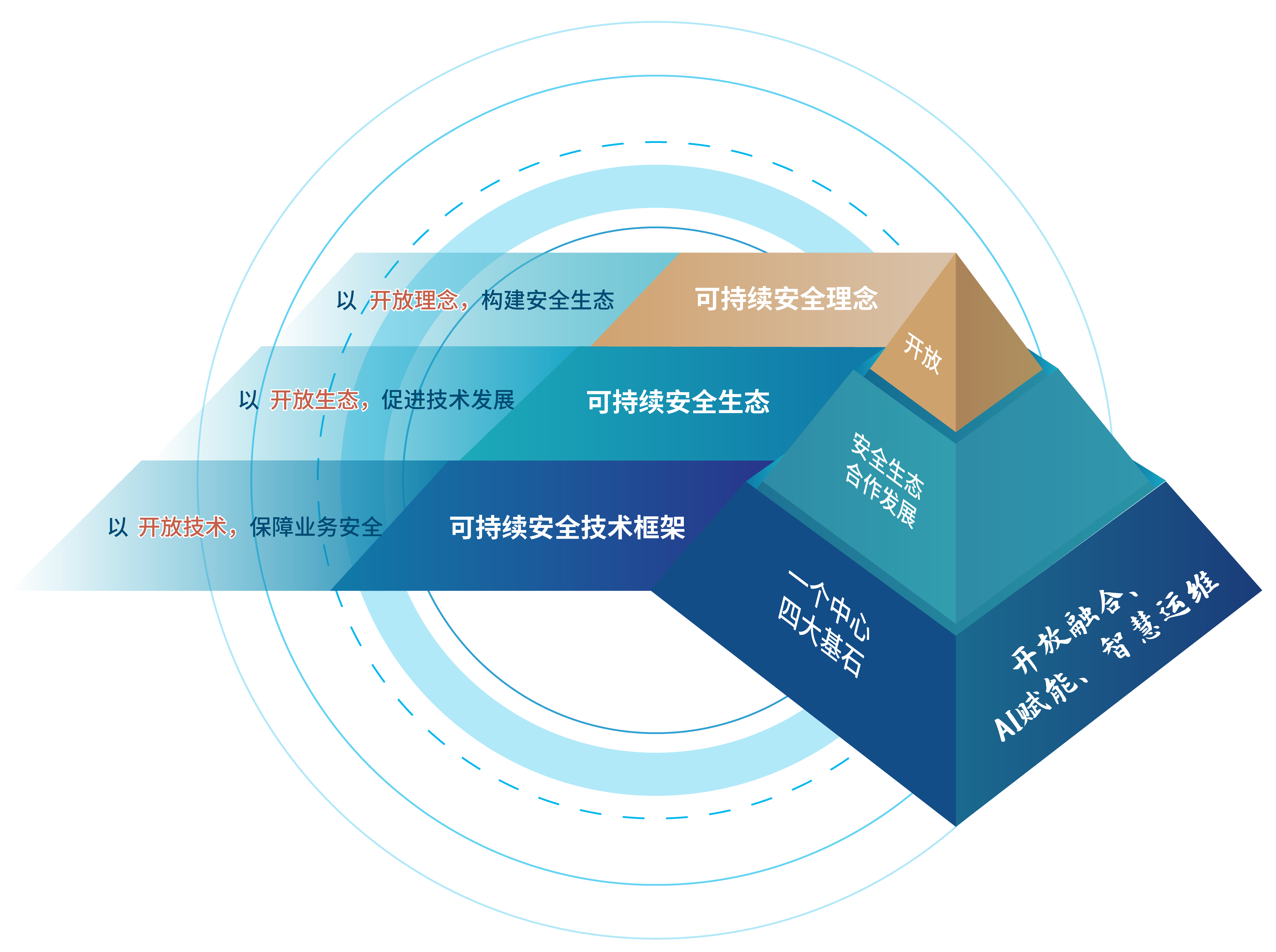 Image is not available